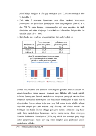 PTS – Viktorinus Rema Gare,S.Pd 32
proses belajar mengajar di kelas juga meningkat yaitu 72,2 % atau meningkat 15,9
% dari siklus 1
4. Pada siklus 2 prosentase kemampuan guru dalam membuat perencanaan
pembelajaran dan pelaksanaan pembelajaran sudah ada peningkatan yakni 82 ,6 %
dan 72,2 %, maka kegiatan pengamatan/observasi pada penelitian ini tidak
dilanjutkan pada siklus selanjutnya, karena indikator keberhasilan dari penelitian ini
terpenuhi yakni 70 % - 85 %.
5. Keberhasilan dari penelitian ini dapat didilihat dari grafik berikut ini;
Perlakuan
Perencanaan
pembelajaran
pelaksanaan
pembelajaran
Pra Siklus 57,2 56,4
Siklus I 73,8 56,6
Siklus II 82,6 72,2
Melihat data perolehan hasil penelitian dalam kegiatan penelitian tindakan sekolah ini,
dapat disimpulkan bahwa supervisi akademik yang dilakukan oleh kepala sekolah
terhadap 5 orang guru, berhasil meningkatkan kompetensi pedagogik mereka dalam
menyusun Perencanaan Pembelajaran dan pelaksanaan pembelajaran di kelas. Hal ini
dimungkinkan karena adanya kerja sama yang baik antara kepala sekolah sebagai
supervisor dengan para guru tersebut, yang didukung oleh adanya motivasi dan
bimbingan dari kepala sekolah sehingga para guru memiliki antusiasme yang besar
untuk dapat meningkatkan kemampuan mereka masing-masing dalam menyusun
Rencana Pelaksanaan Pembelajaran (RPP) yang efektif dan semangat yang tinggi
dalam pengembangan materi ajar yang sudah disiapkan pada pelaksanaan proses
pembelajaran di kelas.
0
20
40
60
80
100
Pra Siklus Siklus I Siklus II
Grafik perbandingankemampuan
guru dalam perencanaan dan
pelaksanaan pembelajaran
(indikator keberhasilan ,70%-85%)
Perencanaan pembelajaran pelaksanaan pembelajaran
 