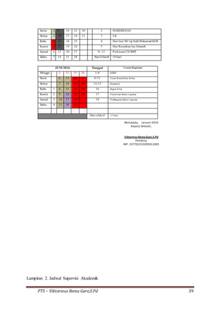 PTS – Viktorinus Rema Gare,S.Pd 39
Senin 2 9 16 23 30 2 HARDIKNAS
Selasa 3 10 17 24 31 3 LK
Rabu 4 11 18 25 4 Hari Isra’Mi’raj Nabi MuhamadSAW
Kamis 5 12 19 26 5 Hari Kenaikan Isa Almasih
Jumad 6 13 20 27 9- 12 PerkiraanUN SMP
Sabtu 7 14 21 28 Hari Efektif 18 hari
JUNI 2016 Tanggal Uraian Kegiatan
Minggu 5 12 19 26 1-4 KBM
Senin 6 13 20 27 6-11 Ujian Kenaikkan Kelas
Selasa 7 14 21 28 13-15 Remedial
Rabu 1 8 15 22 29 16 Rapat Nilai
Kamis 2 9 16 23 30 17 Penulisan Buku Laporan
Jumad 3 10 17 24 18 Pembagian Buku Laporan
Sabtu 4 11 18 25
Hari efektif 13 Hari
Lampiran 2. Jadwal Supervisi Akademik
Watukaba, Januari 2016
Kepala Sekolah,
ViktorinusRemaGare,S.Pd
Pembina
NIP. 197702252005011005
 