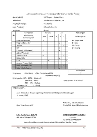PTS – Viktorinus Rema Gare,S.Pd 41
Administrasi Perencanaan Pembelajaran (Berdasarkan Standar Proses)
Nama Sekolah : SMP Negeri 2 BajawaUtara
Nama Guru : SofiaAureliaTawaGa,S.Pd
Pangkat/Golongan : Penata/IIIc
Mata Pelajaran : Bahasa Indonesia
Semester : Genap
No
Komponen Kondisi Skor Keterangan
Administrasi
Ada Tidak 4 3 2 1 Ketercapaian
Pembelajaran
Program Tahunan V 4 = SangatBaik
Program Semester x 3 = Baik
Silabus x 2 = Cukup
RPP x 1 = Kurang
KalenderPendidikan v x
Jadwal Pelajaran
Agendaharian v x
Daftar Nilai x
KKM v x
Absensi PesertaDidik v
BukuPedomanGuru x
BukuTeks Pelajaran v x
NILAI AKHIR
Keterangan : Nilai Akhir = Skor Perolehanx 100% 17
Skor Maksimal( 40 )
Ketercapaian:86% - 100% = Baiksekali
70% - 85% = Baik Ketercapaian:58 % (cukup)
55% - 69% = Cukup
Dibawah55% = Kurang
TINDAKLANJUT:
Akandikanjutkandengansupervisipelaksanaanpembelajarandi kelastanggal
18 Januari 2016
Watukaba, 11 Januari 2016
Guru Yang disupervisi KepalaSMP Negeri 2BajawaUtara
Sofia AureliaTawa Ga,S.Pd VIKTORINUSREMA GARE,S.Pd
NIP.198105152008012033 Pembina
Nip.197702252005011005
Administrasi Perencanaan Pembelajaran (Berdasarkan Standar Proses)
 