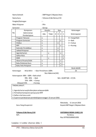 PTS – Viktorinus Rema Gare,S.Pd 45
Nama Sekolah : SMP Negeri 2 BajawaUtara
Nama Guru : YohanesD.Bei Rema,S.Pd
Pangkat/Golongan : -
Mata Pelajaran : PKn
Semester : Genap
No
Komponen Kondisi Skor Keterangan
Administrasi
Ada Tidak 4 3 2 1 Ketercapaian
Pembelajaran
Program Tahunan v 4 = SangatBaik
Program Semester v v 3 = Baik
Silabus v v 2 = Cukup
RPP v v 1 = Kurang
KalenderPendidikan v v
Jadwal Pelajaran v v
Agendaharian v v
Daftar Nilai v v
KKM v v
Absensi PesertaDidik v v
BukuPedomanGuru v v
BukuTeks Pelajaran v v
NILAI AKHIR
Keterangan : Nilai Akhir = Skor Perolehanx 100% 23
Skor Maksimal( 40 )
Ketercapaian:86% - 100% = Baiksekali
70% - 85% = Baik NA = 23/40*100 = 57,5%
55% - 69% = Cukup
Dibawah55% = Kurang
TINDAKLANJUT:
1. Agendaharianwajibdikerjakansetiappendidik
2. PerhatikankomponenpenyusunanRPP
3. Daftar nilai harusutuh
4. Supervisi pelaksanaanpembelalajarantanggal 22 Januari 2016
Watukaba, 11 Januari 2016
Guru Yang disupervisi KepalaSMP Negeri 2BajawaUtara
YohanesD.Bei Rema,S.Pd VIKTORINUSREMA GARE,S.Pd
NIP.- Pembina
Nip.197702252005011005
Lampiran 4. Lembar observasi siklus I
 