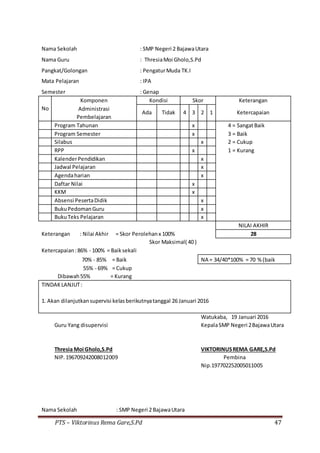 PTS – Viktorinus Rema Gare,S.Pd 47
Nama Sekolah : SMP Negeri 2 BajawaUtara
Nama Guru : ThresiaMoi Gholo,S.Pd
Pangkat/Golongan : PengaturMuda TK.I
Mata Pelajaran : IPA
Semester : Genap
No
Komponen Kondisi Skor Keterangan
Administrasi
Ada Tidak 4 3 2 1 Ketercapaian
Pembelajaran
Program Tahunan x 4 = SangatBaik
Program Semester x 3 = Baik
Silabus x 2 = Cukup
RPP x 1 = Kurang
KalenderPendidikan x
Jadwal Pelajaran x
Agendaharian x
Daftar Nilai x
KKM x
Absensi PesertaDidik x
BukuPedomanGuru x
BukuTeks Pelajaran x
NILAI AKHIR
Keterangan : Nilai Akhir = Skor Perolehanx 100% 28
Skor Maksimal( 40 )
Ketercapaian:86% - 100% = Baiksekali
70% - 85% = Baik NA = 34/40*100% = 70 % (baik
55% - 69% = Cukup
Dibawah55% = Kurang
TINDAKLANJUT:
1. Akan dilanjutkansupervisi kelasberikutnyatanggal 26 Januari 2016
Watukaba, 19 Januari 2016
Guru Yang disupervisi KepalaSMP Negeri 2BajawaUtara
Thresia Moi Gholo,S.Pd VIKTORINUSREMA GARE,S.Pd
NIP.196709242008012009 Pembina
Nip.197702252005011005
Nama Sekolah : SMP Negeri 2 BajawaUtara
 