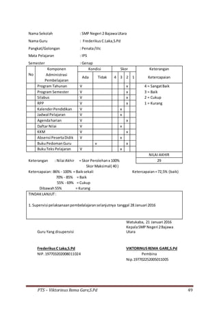 PTS – Viktorinus Rema Gare,S.Pd 49
Nama Sekolah : SMP Negeri 2 BajawaUtara
Nama Guru : FrederikusC.Laka,S.Pd
Pangkat/Golongan : Penata/IIIc
Mata Pelajaran : IPS
Semester : Genap
No
Komponen Kondisi Skor Keterangan
Administrasi
Ada Tidak 4 3 2 1 Ketercapaian
Pembelajaran
Program Tahunan V x 4 = SangatBaik
Program Semester V x 3 = Baik
Silabus V x 2 = Cukup
RPP V x 1 = Kurang
KalenderPendidikan V x
Jadwal Pelajaran V x
Agendaharian V x
Daftar Nilai V x
KKM V x
Absensi PesertaDidik V x
BukuPedomanGuru v x
BukuTeks Pelajaran V x
NILAI AKHIR
Keterangan : Nilai Akhir = Skor Perolehanx 100% 29
Skor Maksimal( 40 )
Ketercapaian:86% - 100% = Baiksekali Ketercapaian=72,5% (baik)
70% - 85% = Baik
55% - 69% = Cukup
Dibawah55% = Kurang
TINDAKLANJUT:
1. Supervisi pelaksanaanpembelalajaranselanjutnya tanggal 28 Januari 2016
Watukaba, 21 Januari 2016
Guru Yang disupervisi
KepalaSMP Negeri 2Bajawa
Utara
FrederikusC Laka,S.Pd VIKTORINUSREMA GARE,S.Pd
NIP.197703202008011024 Pembina
Nip.197702252005011005
 