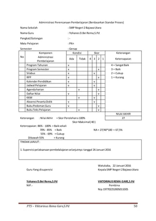 PTS – Viktorinus Rema Gare,S.Pd 50
Administrasi Perencanaan Pembelajaran (Berdasarkan Standar Proses)
Nama Sekolah : SMP Negeri 2 BajawaUtara
Nama Guru : YohanesD.Bei Rema,S.Pd
Pangkat/Golongan : -
Mata Pelajaran : PKn
Semester : Genap
No
Komponen Kondisi Skor Keterangan
Administrasi
Ada Tidak 4 3 2 1 Ketercapaian
Pembelajaran
Program Tahunan v 4 = SangatBaik
Program Semester v v 3 = Baik
Silabus v v 2 = Cukup
RPP v v 1 = Kurang
KalenderPendidikan v v
Jadwal Pelajaran v v
Agendaharian v v
Daftar Nilai v v
KKM v v
Absensi PesertaDidik v v
BukuPedomanGuru v v
BukuTeks Pelajaran v v
NILAI AKHIR
Keterangan : Nilai Akhir = Skor Perolehanx 100% 27
Skor Maksimal( 40 )
Ketercapaian:86% - 100% = Baiksekali
70% - 85% = Baik NA = 27/40*100 = 67,5%
55% - 69% = Cukup
Dibawah55% = Kurang
TINDAKLANJUT:
1. Supervisi pelaksanaanpembelalajaranselanjutnya tanggal 26 Januari 2016
Watukaba, 22 Januari 2016
Guru Yang disupervisi KepalaSMP Negeri 2BajawaUtara
YohanesD.Bei Rema,S.Pd VIKTORINUSREMA GARE,S.Pd
NIP.- Pembina
Nip.197702252005011005
 