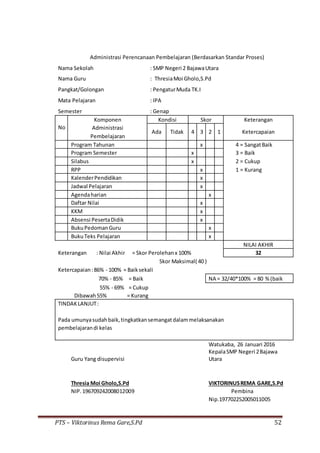 PTS – Viktorinus Rema Gare,S.Pd 52
Administrasi Perencanaan Pembelajaran (Berdasarkan Standar Proses)
Nama Sekolah : SMP Negeri 2 BajawaUtara
Nama Guru : ThresiaMoi Gholo,S.Pd
Pangkat/Golongan : PengaturMuda TK.I
Mata Pelajaran : IPA
Semester : Genap
No
Komponen Kondisi Skor Keterangan
Administrasi
Ada Tidak 4 3 2 1 Ketercapaian
Pembelajaran
Program Tahunan x 4 = SangatBaik
Program Semester x 3 = Baik
Silabus x 2 = Cukup
RPP x 1 = Kurang
KalenderPendidikan x
Jadwal Pelajaran x
Agendaharian x
Daftar Nilai x
KKM x
Absensi PesertaDidik x
BukuPedomanGuru x
BukuTeks Pelajaran x
NILAI AKHIR
Keterangan : Nilai Akhir = Skor Perolehanx 100% 32
Skor Maksimal( 40 )
Ketercapaian:86% - 100% = Baiksekali
70% - 85% = Baik NA = 32/40*100% = 80 % (baik
55% - 69% = Cukup
Dibawah55% = Kurang
TINDAKLANJUT:
Pada umunyasudahbaik,tingkatkansemangatdalammelaksanakan
pembelajarandi kelas
Watukaba, 26 Januari 2016
Guru Yang disupervisi
KepalaSMP Negeri 2Bajawa
Utara
Thresia Moi Gholo,S.Pd VIKTORINUSREMA GARE,S.Pd
NIP.196709242008012009 Pembina
Nip.197702252005011005
 