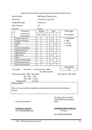 PTS – Viktorinus Rema Gare,S.Pd 54
Administrasi Perencanaan Pembelajaran (Berdasarkan Standar Proses)
Nama Sekolah : SMP Negeri 2 BajawaUtara
Nama Guru : FrederikusC.Laka,S.Pd
Pangkat/Golongan : Penata/IIIc
Mata Pelajaran : IPS
Semester : Genap
N
o
Komponen Kondisi Skor Keterangan
Administrasi
Ada Tidak 4 3 2 1 Ketercapaian
Pembelajaran
Program Tahunan v x 4 = SangatBaik
Program Semester v x 3 = Baik
Silabus v x 2 = Cukup
RPP v x 1 = Kurang
KalenderPendidikan v x
Jadwal Pelajaran v x
Agendaharian v x
Daftar Nilai v x
KKM v x
Absensi PesertaDidik v x
BukuPedomanGuru v x
BukuTeks Pelajaran v x
NILAI AKHIR
Keterangan : Nilai Akhir = Skor Perolehanx 100% 31
Skor Maksimal( 40 )
Ketercapaian:86% - 100% = Baiksekali Ketercapaian=78% (baik)
70% - 85% = Baik
55% - 69% = Cukup
Dibawah55% = Kurang
TINDAKLANJUT:
Pada umumnyasudahbaik, tingkatkansemangatdalampelaksanaanpembelajaran
di kelas
Watukaba, 26 Januari 2016
Guru Yang disupervisi
KepalaSMP Negeri 2Bajawa
Utara
FrederikusC Laka,S.Pd VIKTORINUSREMA GARE,S.Pd
NIP.197703202008011024 Pembina
Nip.197702252005011005
 
