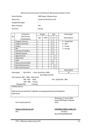 PTS – Viktorinus Rema Gare,S.Pd 55
Administrasi Perencanaan Pembelajaran (Berdasarkan Standar Proses)
Nama Sekolah : SMP Negeri 2 BajawaUtara
Nama Guru : YohanesD.Bei Rema,S.Pd
Pangkat/Golongan : -
Mata Pelajaran : PKn
Semester : Genap
No
Komponen Kondisi Skor Keterangan
Administrasi
Ada Tidak 4 3 2 1 Ketercapaian
Pembelajaran
Program Tahunan v v 4 = SangatBaik
Program Semester v v 3 = Baik
Silabus v v 2 = Cukup
RPP v v 1 = Kurang
KalenderPendidikan v v
Jadwal Pelajaran v v
Agendaharian v v
Daftar Nilai v v
KKM v v
Absensi PesertaDidik v v
BukuPedomanGuru v v
BukuTeks Pelajaran v v
NILAI AKHIR
Keterangan : Nilai Akhir = Skor Perolehanx 100% 32
Skor Maksimal( 40 )
Ketercapaian:86% - 100% = Baiksekali
70% - 85% = Baik NA = 32/40*100 = 80%
55% - 69% = Cukup
Dibawah55% = Kurang
TINDAKLANJUT:
Pada Umumnyasudahbaik,Tingkatkansemangatpelaksanaanpembelajaran
dalamkelas
Watukaba, 27 Januari 2016
Guru Yang disupervisi
KepalaSMP Negeri 2Bajawa
Utara
YohanesD.Bei Rema,S.Pd VIKTORINUSREMA GARE,S.Pd
NIP.- Pembina
Nip.197702252005011005
 