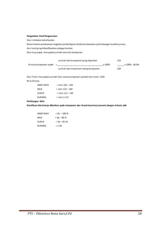PTS – Viktorinus Rema Gare,S.Pd 58
Pengolahan Hasil Pengamatan
Skor Indikator keberhasilan
Keberhasilanpelaksanaan kegiatanpembelajarandiskor berdasarkanpertimbangan kualitas proses
dan hasilyangdiklasifikasikansebagai berikut:
Skor tiapaspek:merupakanjumlah skor dari komponen
Jumlahskor komponenyang diperoleh 133
Kinerja komponen aspek =______________________________________x 100% :_____ x 100% : 60,4%
Jumlahskor maksimum setiapkomponen 220
Skor Total:merupakanjumlah skor semua komponen (jumlahskor total= 220)
Nilai Kinerja
AMAT BAIK = skor 162 – 220
BAIK = skor 132 – 160
CUKUP = skor 112 – 130
KURANG = skor ≤ 112
Perhitungan Nilai
Klasifikasi nilai kinerja diberikan pada komponen dan Grand Summary (umum) dengan kriteria sbb:
AMAT BAIK = 81 – 100 %
BAIK = 66 – 80 %
CUKUP = 56 – 65 %t
KURANG = ≤ 56
 