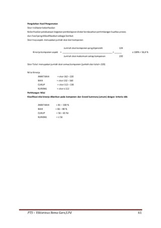 PTS – Viktorinus Rema Gare,S.Pd 61
Pengolahan Hasil Pengamatan
Skor Indikator keberhasilan
Keberhasilanpelaksanaan kegiatanpembelajarandiskor berdasarkanpertimbangan kualitas proses
dan hasilyangdiklasifikasikansebagai berikut:
Skor tiapaspek:merupakanjumlah skor dari komponen
Jumlah skor komponenyangdiperoleh 124
Kinerja komponen aspek = _________________________________________ = ______ x 100% = 56,4 %
Jumlah skor maksimum setiap komponen 220
Skor Total:merupakan jumlah skor semua komponen (jumlahskor total= 220)
Nilai Kinerja
AMAT BAIK = skor 162 – 220
BAIK = skor 132 – 160
CUKUP = skor 112 – 130
KURANG = skor ≤ 112
Perhitungan Nilai
Klasifikasi nilai kinerja diberikan pada komponen dan Grand Summary (umum) dengan kriteria sbb:
AMAT BAIK = 81 – 100 %
BAIK = 66 – 80 %
CUKUP = 56 – 65 %t
KURANG = ≤ 56
 