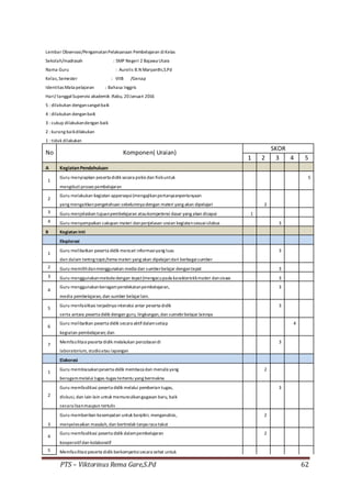 PTS – Viktorinus Rema Gare,S.Pd 62
Lembar Observasi/PengamatanPelaksanaan Pembelajaran diKelas
Sekolah/madrasah : SMP Negeri 2 Bajawa Utara
Nama Guru : Aurelis B.N Maryanthi,S.Pd
Kelas,Semester : VIIB /Genap
Identitas Mata pelajaran : Bahasa Inggris
Hari/ tanggalSupervisi akademik :Rabu, 20Januari 2016
5 : dilakukan dengansangatbaik
4 : dilakukan denganbaik
3 : cukup dilakukandengan baik
2 : kurang baikdilakukan
1 : tidak dilakukan
No Komponen( Uraian)
SKOR
1 2 3 4 5
A KegiatanPendahuluan
1
Guru menyiapkan peserta didik secara psikis dan fisikuntuk 5
mengikutiproses pembelajaran
2
Guru melakukan kegiatan appersepsi(mengajikanpertanyaanpertanyaan
yang mengaitkanpengetahuan sebelumnya dengan materi yang akan dipelajari 2
3 Guru menjelaskan tujuanpembelajaran ataukompetensi dasar yang akan dicapai 1
4 Guru menyampaikan cakupan materi danpenjelasan uraian kegiatansesuaisilabus 3
B Kegiatan Inti
Eksplorasi
1
Guru melibatkan peserta didik mencari informasiyang luas 3
dan dalam tentng topic/tema materi yang akan dipelajaridari berbagaisumber
2 Guru memilihdanmenggunakan media dan sumberbelajar dengantepat 3
3 Guru menggunakanmetodedengan tepat(mengacupada karakteristikmateri dansiswa 3
4
Guru menggunakanberagampendekatanpembelajaran, 3
media pembelajaran, dan sumber belajarlain.
5
Guru menfasilitasi terjadinya interaksi antar peserta didik 3
serta antara peserta didik dengan guru, lingkungan,dan sumebrbelajar lainnya
6
Guru melibatkan peserta didik secara aktifdalamsetiap 4
kegiatan pembelajaran; dan
7
Memfasilitasipeserta didik melakukan percobaandi 3
laboratorium, studioatau lapangan
Elaborasi
1
Guru membiasakanpeserta didik membaca dan menulis yang 2
beragammelalui tugas-tugas tertentu yang bermakna
2
Guru memfasilitasi peserta didik melalui pemberian tugas, 3
diskusi, dan lain-lain untuk memunculkangagasan baru, baik
secara lisanmaupun tertulis
3
Guru memberikan kesempatan untuk berpikir, menganalisis, 2
menyelesaikan masalah, dan bertindak tanpa rasa takut
4
Guru memfasilitasi peserta didik dalampembelajaran 2
kooperatifdan kolaboratif
5 Memfasilitasipeserta didik berkompetisisecara sehat untuk
 
