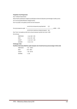 PTS – Viktorinus Rema Gare,S.Pd 64
Pengolahan Hasil Pengamatan
Skor Indikator keberhasilan
Keberhasilanpelaksanaan kegiatanpembelajarandiskor berdasarkanpertimbangan kualitas proses
dan hasilyangdiklasifikasikansebagai berikut:
Skor tiapaspek:merupakanjumlah skor dari komponen
Jumlahskor komponenyang diperoleh 112
Kinerja komponenaspek = _____________________________________ = ______ x100% = 51%
Jumlahskor maksimumsetiapkomponen 220
Skor Total:merupakanjumlah skor semua komponen (jumlahskor total= 220)
Nilai Kinerja
AMAT BAIK = skor 162 – 220
BAIK = skor 132 – 160
CUKUP = skor 112 – 130
KURANG = skor ≤ 112
Perhitungan Nilai
Klasifikasi nilai kinerja diberikan pada komponen dan Grand Summary (umum) dengan kriteria sbb:
AMAT BAIK = 81 – 100 %
BAIK = 66 – 80 %
CUKUP = 56 – 65 %t
KURANG = ≤ 56
 