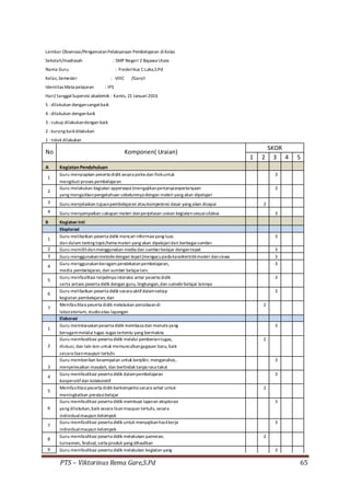 PTS – Viktorinus Rema Gare,S.Pd 65
Lembar Observasi/PengamatanPelaksanaan Pembelajaran diKelas
Sekolah/madrasah : SMP Negeri 2 Bajawa Utara
Nama Guru : Frederikus C.Laka,S.Pd
Kelas,Semester : VIIIC /Ganjil
Identitas Mata pelajaran : IPS
Hari/ tanggalSupervisi akademik : Kamis, 21 Januari2016
5 : dilakukan dengansangatbaik
4 : dilakukan denganbaik
3 : cukup dilakukandengan baik
2 : kurang baikdilakukan
1 : tidak dilakukan
No Komponen( Uraian)
SKOR
1 2 3 4 5
A KegiatanPendahuluan
1
Guru menyiapkan peserta didik secara psikis dan fisikuntuk 3
mengikutiproses pembelajaran
2
Guru melakukan kegiatan appersepsi(mengajikanpertanyaanpertanyaan 3
yang mengaitkanpengetahuan sebelumnya dengan materi yang akan dipelajari
3 Guru menjelaskan tujuanpembelajaran ataukompetensi dasar yang akan dicapai 2
4 Guru menyampaikan cakupan materi danpenjelasan uraian kegiatansesuaisilabus 3
B Kegiatan Inti
Eksplorasi
1
Guru melibatkan peserta didik mencari informasiyang luas 3
dan dalam tentng topic/tema materi yang akan dipelajaridari berbagaisumber
2 Guru memilihdanmenggunakan media dan sumberbelajar dengantepat 3
3 Guru menggunakanmetodedengan tepat(mengacupada karakteristikmateri dansiswa 3
4
Guru menggunakanberagampendekatanpembelajaran, 3
media pembelajaran, dan sumber belajarlain.
5
Guru menfasilitasi terjadinya interaksi antar peserta didik 3
serta antara peserta didik dengan guru, lingkungan,dan sumebrbelajar lainnya
6
Guru melibatkan peserta didik secara aktifdalamsetiap 3
kegiatan pembelajaran; dan
7
Memfasilitasipeserta didik melakukan percobaandi 2
laboratorium, studioatau lapangan
Elaborasi
1
Guru membiasakanpeserta didik membaca dan menulis yang 3
beragammelalui tugas-tugas tertentu yang bermakna
2
Guru memfasilitasi peserta didik melalui pemberiantugas, 2
diskusi, dan lain-lain untuk memunculkangagasan baru, baik
secara lisanmaupun tertulis
3
Guru memberikan kesempatan untuk berpikir, menganalisis, 3
menyelesaikan masalah, dan bertindak tanpa rasa takut
4
Guru memfasilitasi peserta didik dalampembelajaran 3
kooperatifdan kolaboratif
5
Memfasilitasipeserta didik berkompetisisecara sehat untuk 2
meningkatkan prestasibelajar
6
Guru memfasilitasi peserta didik membuat laporan eksplorasi 3
yang dilakukan,baik secara lisanmaupun tertulis, secara
individualmaupun kelompok
7
Guru memfasilitasi peserta didik untuk menyajikanhasilkerja 3
individualmaupun kelompok
8
Guru memfasilitasi peserta didik melakukan pameran, 2
turnamen, festival, serta produk yang dihasilkan
9 Guru memfasilitasi peserta didik melakukan kegiatan yang 3
 