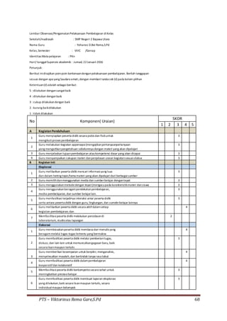 PTS – Viktorinus Rema Gare,S.Pd 68
Lembar Observasi/PengamatanPelaksanaan Pembelajaran diKelas
Sekolah/madrasah : SMP Negeri 2 Bajawa Utara
Nama Guru : Yohanes D.Bei Rema,S.Pd
Kelas,Semester : VIIIC /Genap
Identitas Mata pelajaran : PKn
Hari/ tanggalSupervisi akademik : Jumad, 22Januari 2016
Petunjuk:
Berikut inidisajikan poin-poin berkenaandenganpelaksanaan pembelajaran. Berilah tanggapan
sesuai dengan apa yang Saudara amati,dengan memberi tanda cek (√) pada kolom pilihan
Ketentuan(√) adalah sebagaiberikut:
5 : dilakukan dengansangatbaik
4 : dilakukan denganbaik
3 : cukup dilakukandengan baik
2 : kurang baikdilakukan
1 : tidak dilakukan
No Komponen( Uraian)
SKOR
1 2 3 4 5
A KegiatanPendahuluan
1
Guru menyiapkan peserta didik secara psikis dan fisikuntuk 3
mengikutiproses pembelajaran
2
Guru melakukan kegiatan appersepsi(mengajikanpertanyaanpertanyaan 3
yang mengaitkanpengetahuan sebelumnya dengan materi yang akan dipelajari
3 Guru menjelaskan tujuanpembelajaran ataukompetensi dasar yang akan dicapai 3
4 Guru menyampaikan cakupan materi danpenjelasan uraian kegiatansesuaisilabus 3
B Kegiatan Inti
Eksplorasi
1
Guru melibatkan peserta didik mencari informasiyang luas 3
dan dalam tentng topic/tema materi yang akan dipelajaridari berbagaisumber
2 Guru memilihdanmenggunakan media dan sumberbelajar dengantepat 3
3 Guru menggunakanmetodedengan tepat(mengacupada karakteristikmateri dansiswa 3
4
Guru menggunakanberagampendekatanpembelajaran, 3
media pembelajaran, dan sumber belajarlain.
5
Guru menfasilitasi terjadinya interaksi antar peserta didik 3
serta antara peserta didik dengan guru, lingkungan,dan sumebrbelajar lainnya
6
Guru melibatkan peserta didik secara aktifdalamsetiap 4
kegiatan pembelajaran; dan
7
Memfasilitasipeserta didik melakukan percobaandi 2
laboratorium, studioatau lapangan
Elaborasi
1
Guru membiasakanpeserta didik membaca dan menulis yang 4
beragammelalui tugas-tugas tertentu yang bermakna
2
Guru memfasilitasi peserta didik melalui pemberiantugas, 3
diskusi, dan lain-lain untuk memunculkangagasan baru, baik
secara lisanmaupun tertulis
3
Guru memberikan kesempatan untuk berpikir, menganalisis, 4
menyelesaikan masalah, dan bertindak tanpa rasa takut
4
Guru memfasilitasi peserta didik dalampembelajaran 4
kooperatifdan kolaboratif
5
Memfasilitasipeserta didik berkompetisisecara sehat untuk 3
meningkatkan prestasibelajar
6
Guru memfasilitasi peserta didik membuat laporan eksplorasi 3
yang dilakukan,baik secara lisanmaupun tertulis, secara
individualmaupun kelompok
 