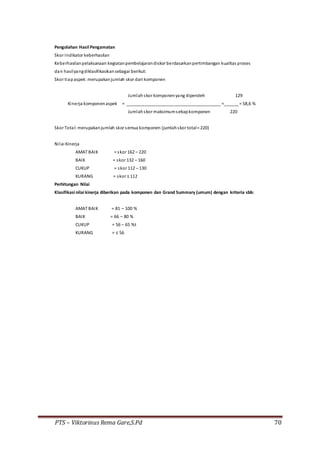 PTS – Viktorinus Rema Gare,S.Pd 70
Pengolahan Hasil Pengamatan
Skor Indikator keberhasilan
Keberhasilanpelaksanaan kegiatanpembelajarandiskor berdasarkanpertimbangan kualitas proses
dan hasilyangdiklasifikasikansebagai berikut:
Skor tiapaspek:merupakanjumlah skor dari komponen
Jumlahskor komponenyang diperoleh 129
Kinerja komponenaspek = _______________________________________ =______ = 58,6 %
Jumlahskor maksimumsetiapkomponen 220
Skor Total: merupakanjumlah skor semua komponen (jumlahskor total= 220)
Nilai Kinerja
AMAT BAIK = skor 162 – 220
BAIK = skor 132 – 160
CUKUP = skor 112 – 130
KURANG = skor ≤ 112
Perhitungan Nilai
Klasifikasi nilai kinerja diberikan pada komponen dan Grand Summary (umum) dengan kriteria sbb:
AMAT BAIK = 81 – 100 %
BAIK = 66 – 80 %
CUKUP = 56 – 65 %t
KURANG = ≤ 56
 