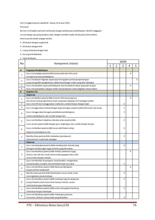 PTS – Viktorinus Rema Gare,S.Pd 74
Hari/ tanggalSupervisi akademik : Selasa,26 Januari2016
Petunjuk:
Berikut inidisajikan poin-poin berkenaandenganpelaksanaan pembelajaran. Berilah tanggapan
sesuai dengan apa yang Saudara amati,dengan memberi tanda cek (√) pada kolom pilihan
Ketentuan(√) adalah sebagaiberikut:
5 : dilakukan dengansangatbaik
4 : dilakukan denganbaik
3 : cukup dilakukandengan baik
2 : kurang baikdilakukan
1 : tidak dilakukan
No Komponen( Uraian)
SKOR
1 2 3 4 5
A KegiatanPendahuluan
1
Guru menyiapkan peserta didik secara psikis dan fisikuntuk 4
mengikutiproses pembelajaran
2
Guru melakukan kegiatan appersepsi(mengajikanpertanyaanpertanyaan 5
yang mengaitkanpengetahuan sebelumnya dengan materi yang akan dipelajari
3 Guru menjelaskan tujuanpembelajaran ataukompetensi dasar yang akan dicapai 4
4 Guru menyampaikan cakupan materi danpenjelasan uraian kegiatansesuaisilabus
B Kegiatan Inti
Eksplorasi
1
Guru melibatkan peserta didik mencari informasiyang luas 4
dan dalam tentng topic/tema materi yang akan dipelajaridari berbagaisumber
2 Guru memilihdanmenggunakan media dan sumberbelajar dengantepat 3
3 Guru menggunakanmetodedengan tepat(mengacupada karakteristikmateri dansiswa 3
4
Guru menggunakanberagampendekatanpembelajaran, 3
media pembelajaran, dan sumber belajarlain.
5
Guru menfasilitasi terjadinya interaksi antar peserta didik 3
serta antara peserta didik dengan guru, lingkungan,dan sumebrbelajar lainnya
6
Guru melibatkan peserta didik secara aktifdalamsetiap 3
kegiatan pembelajaran; dan
7 Memfasilitasipeserta didik melakukan percobaandi 3
laboratorium, studioatau lapangan
Elaborasi
1
Guru membiasakanpeserta didik membaca dan menulis yang 3
beragammelalui tugas-tugas tertentu yang bermakna
2
Guru memfasilitasi peserta didik melalui pemberiantugas, 4
diskusi, dan lain-lain untuk memunculkangagasan baru, baik
secara lisanmaupun tertulis
3
Guru memberikan kesempatan untuk berpikir, menganalisis,
menyelesaikan masalah, dan bertindak tanpa rasa takut 3
4
Guru memfasilitasi peserta didik dalampembelajaran 4
kooperatifdan kolaboratif
5
Memfasilitasipeserta didik berkompetisisecara sehat untuk 3
meningkatkan prestasibelajar
6
Guru memfasilitasi peserta didik membuat laporan eksplorasi 3
yang dilakukan,baik secara lisanmaupun tertulis, secara
individualmaupun kelompok
7
Guru memfasilitasi peserta didik untuk menyajikanhasilkerja 3
individualmaupun kelompok
8
Guru memfasilitasi peserta didik melakukan pameran,
turnamen, festival, serta produk yang dihasilkan 3
 