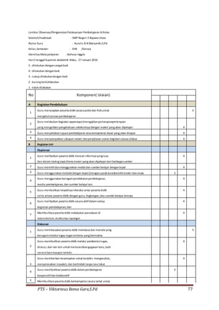 PTS – Viktorinus Rema Gare,S.Pd 77
Lembar Observasi/PengamatanPelaksanaan Pembelajaran diKelas
Sekolah/madrasah : SMP Negeri 2 Bajawa Utara
Nama Guru : Aurelis B.N Maryanthi,S.Pd
Kelas,Semester : VIIB /Genap
Identitas Mata pelajaran : Bahasa Inggris
Hari/ tanggalSupervisi akademik :Rabu, 27 Januari 2016
5 : dilakukan dengansangatbaik
4 : dilakukan denganbaik
3 : cukup dilakukandengan baik
2 : kurang baikdilakukan
1 : tidak dilakukan
No Komponen( Uraian)
A KegiatanPendahuluan
1
Guru menyiapkan peserta didik secara psikis dan fisikuntuk 5
mengikutiproses pembelajaran
2
Guru melakukan kegiatan appersepsi(mengajikanpertanyaanpertanyaan
yang mengaitkanpengetahuan sebelumnya dengan materi yang akan dipelajari 4
3 Guru menjelaskan tujuanpembelajaran ataukompetensi dasar yang akan dicapai 4
4 Guru menyampaikan cakupan materi danpenjelasan uraian kegiatansesuaisilabus 4
B Kegiatan Inti
Eksplorasi
1
Guru melibatkan peserta didik mencari informasiyang luas 4
dan dalam tentng topic/tema materi yang akan dipelajaridari berbagaisumber
2 Guru memilihdanmenggunakan media dan sumberbelajar dengantepat 4
3 Guru menggunakanmetodedengan tepat(mengacupada karakteristikmateri dansiswa 3
4
Guru menggunakanberagampendekatanpembelajaran, 4
media pembelajaran, dan sumber belajarlain.
5
Guru menfasilitasi terjadinya interaksi antar peserta didik 4
serta antara peserta didik dengan guru, lingkungan,dan sumebrbelajar lainnya
6
Guru melibatkan peserta didik secara aktifdalamsetiap 4
kegiatan pembelajaran; dan
7
Memfasilitasipeserta didik melakukan percobaan di 4
laboratorium, studioatau lapangan
Elaborasi
1
Guru membiasakanpeserta didik membaca dan menulis yang 5
beragammelalui tugas-tugas tertentu yang bermakna
2
Guru memfasilitasi peserta didik melalui pemberiantugas, 4
diskusi, dan lain-lain untuk memunculkangagasan baru, baik
secara lisanmaupun tertulis
3
Guru memberikan kesempatan untuk berpikir, menganalisis, 4
menyelesaikan masalah, dan bertindak tanpa rasa takut
4
Guru memfasilitasi peserta didik dalampembelajaran 3
kooperatifdan kolaboratif
5 Memfasilitasipeserta didik berkompetisisecara sehat untuk
 