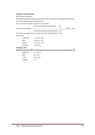 PTS – Viktorinus Rema Gare,S.Pd 79
Pengolahan Hasil Pengamatan
Skor Indikator keberhasilan
Keberhasilanpelaksanaan kegiatanpembelajarandiskor berdasarkanpertimbangan kualitas proses
dan hasilyangdiklasifikasikansebagai berikut:
Skor tiapaspek:merupakanjumlah skor dari komponen
Jumlahskor komponenyang diperoleh 161
Kinerja komponenaspek = _____________________________________ = ______ x100% = 73,2%
Jumlahskor maksimumsetiapkomponen 220
Skor Total:merupakanjumlah skor semua komponen (jumlahskor total= 220)
Nilai Kinerja
AMAT BAIK = skor 162 – 220
BAIK = skor 132 – 160
CUKUP = skor 112 – 130
KURANG = skor ≤ 112
Perhitungan Nilai
Klasifikasi nilai kinerja diberikan pada komponen dan Grand Summary (umum) dengan kriteria sbb:
AMAT BAIK = 81 – 100 %
BAIK = 66 – 80 %
CUKUP = 56 – 65 %t
KURANG = ≤ 56
 