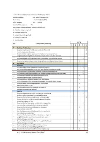 PTS – Viktorinus Rema Gare,S.Pd 80
Lembar Observasi/PengamatanPelaksanaan Pembelajaran diKelas
Sekolah/madrasah : SMP Negeri 2 Bajawa Utara
Nama Guru : Frederikus C.Laka,S.Pd
Kelas,Semester : VIIIC /Genap
Identitas Mata pelajaran : IPS
Hari/ tanggalSupervisi akademik : Kamis,28Januari 2016
5 : dilakukan dengansangatbaik
4 : dilakukan denganbaik
3 : cukup dilakukandengan baik
2 : kurang baikdilakukan
1 : tidak dilakukan
No Komponen( Uraian)
SKOR
1 2 3 4 5
A KegiatanPendahuluan
1
Guru menyiapkan peserta didik secara psikis dan fisikuntuk 5
mengikutiproses pembelajaran
2
Guru melakukan kegiatan appersepsi(mengajikanpertanyaanpertanyaan 5
yang mengaitkanpengetahuan sebelumnya dengan materi yang akan dipelajari
3 Guru menjelaskan tujuanpembelajaran ataukompetensi dasar yang akan dicapai 4
4 Guru menyampaikan cakupan materi danpenjelasan uraian kegiatansesuaisilabus 3
B Kegiatan Inti
Eksplorasi
1
Guru melibatkan peserta didik mencari informasiyang luas 4
dan dalam tentng topic/tema materi yang akan dipelajaridari berbagaisumber
2 Guru memilihdanmenggunakan media dan sumberbelajar dengantepat 4
3 Guru menggunakanmetodedengan tepat(mengacupada karakteristikmateri dansiswa 4
4
Guru menggunakanberagampendekatanpembelajaran, 3
media pembelajaran, dan sumber belajarlain.
5
Guru menfasilitasi terjadinya interaksi antar peserta didik 3
serta antara peserta didik dengan guru, lingkungan,dan sumebr belajar lainnya
6
Guru melibatkan peserta didik secara aktifdalamsetiap 3
kegiatan pembelajaran; dan
7
Memfasilitasipeserta didik melakukan percobaandi 3
laboratorium, studioatau lapangan
Elaborasi
1
Guru membiasakanpeserta didik membaca dan menulis yang 4
beragammelalui tugas-tugas tertentu yang bermakna
2
Guru memfasilitasi peserta didik melalui pemberiantugas, 5
diskusi, dan lain-lain untuk memunculkangagasan baru, baik
secara lisanmaupun tertulis
3
Guru memberikan kesempatan untuk berpikir, menganalisis, 4
menyelesaikan masalah, dan bertindak tanpa rasa takut
4
Guru memfasilitasi peserta didik dalampembelajaran 3
kooperatifdan kolaboratif
5
Memfasilitasipeserta didik berkompetisisecara sehat untuk 4
meningkatkan prestasibelajar
6
Guru memfasilitasi peserta didik membuat laporan eksplorasi 3
yang dilakukan,baik secara lisanmaupun tertulis, secara
individualmaupun kelompok
7
Guru memfasilitasi peserta didik untuk menyajikanhasilkerja 3
individualmaupun kelompok
8
Guru memfasilitasi peserta didik melakukan pameran, 4
turnamen, festival, serta produk yang dihasilkan
9 Guru memfasilitasi peserta didik melakukan kegiatan yang 3
 