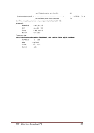 PTS – Viktorinus Rema Gare,S.Pd 82
Jumlahskor komponenyang diperoleh 159
Kinerja komponenaspek = ______________________________________ = ______ x 100 % = 72,3 %
Jumlahskor maksimum setiapkomponen 220
Skor Total:merupakanjumlah skor semua komponen (jumlahskor total= 220)
Nilai Kinerja
AMAT BAIK = skor 162 – 220
BAIK = skor 132 – 160
CUKUP = skor 112 – 130
KURANG = skor ≤ 112
Perhitungan Nilai
Klasifikasi nilai kinerja diberikan pada komponen dan Grand Summary (umum) dengan kriteria sbb:
AMAT BAIK = 81 – 100 %
BAIK = 66 – 80 %
CUKUP = 56 – 65 %t
KURANG = ≤ 56
 