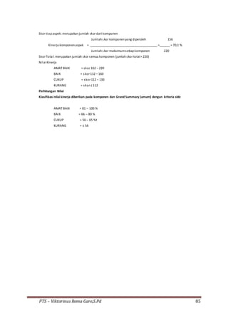 PTS – Viktorinus Rema Gare,S.Pd 85
Skor tiapaspek:merupakanjumlah skor dari komponen
Jumlahskor komponenyang diperoleh 156
Kinerja komponenaspek = _______________________________________ =______ = 70,1 %
Jumlahskor maksimumsetiapkomponen 220
Skor Total:merupakan jumlah skor semua komponen (jumlahskor total= 220)
Nilai Kinerja
AMAT BAIK = skor 162 – 220
BAIK = skor 132 – 160
CUKUP = skor 112 – 130
KURANG = skor ≤ 112
Perhitungan Nilai
Klasifikasi nilai kinerja diberikan pada komponen dan Grand Summary (umum) dengan kriteria sbb:
AMAT BAIK = 81 – 100 %
BAIK = 66 – 80 %
CUKUP = 56 – 65 %t
KURANG = ≤ 56
 