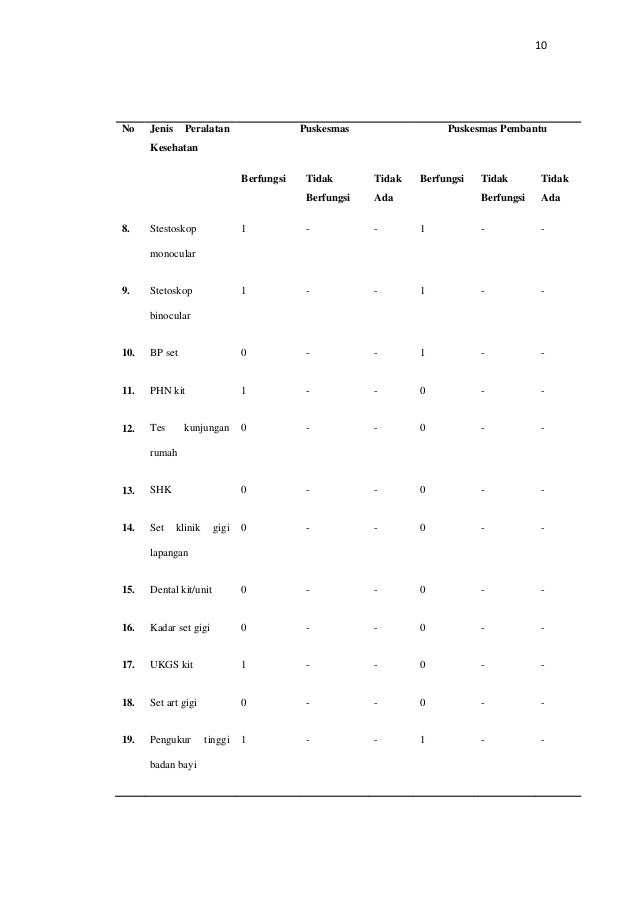 Laporan Puskesmas Buniwangi