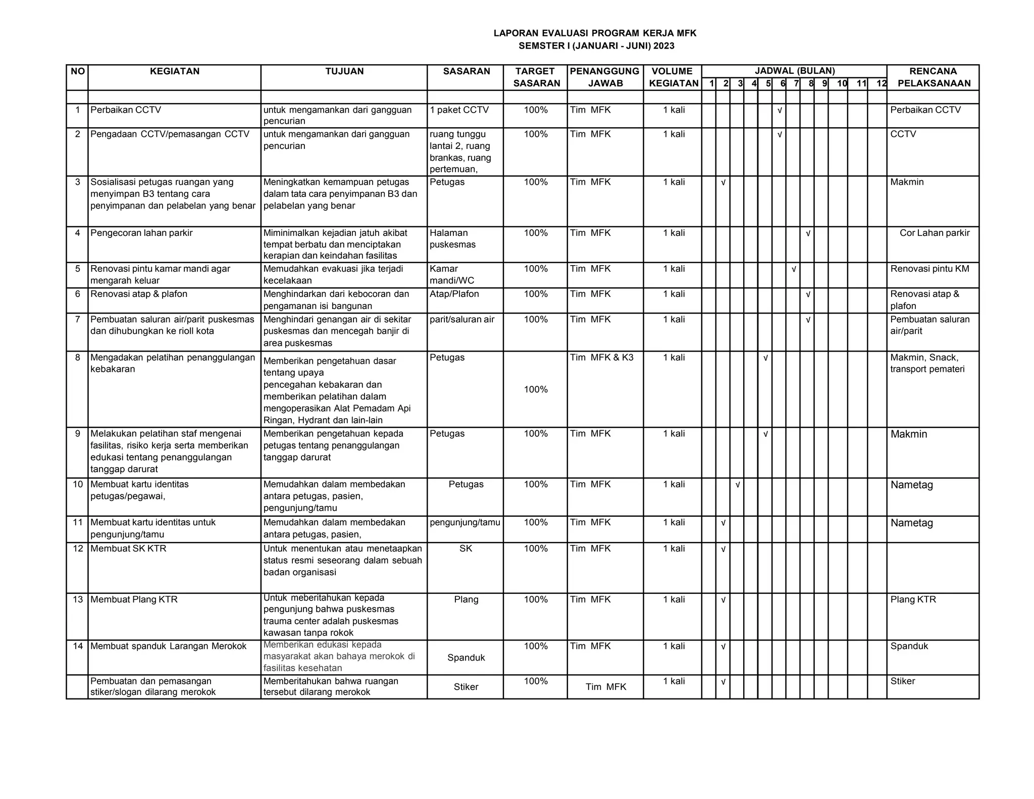 LAPORAN REALISASI PROGRAM KERJA MFK JAN-JUN 2023(1).docx