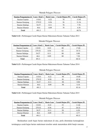 LAPORAN REKAYASA HIDROLOGI.pdf