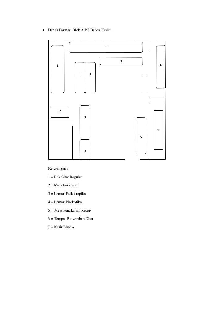 Laporan Prakerin Rumah Sakit 