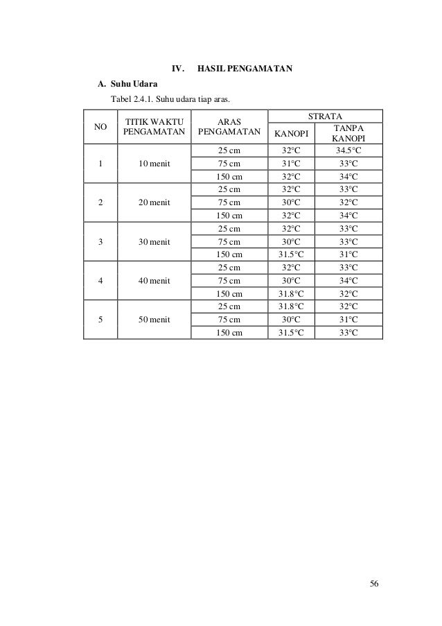 Laporan Resmi Klimatologi Dasar 2014 2015