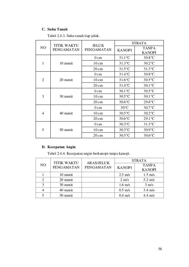 Laporan Resmi Klimatologi Dasar 2014 2015