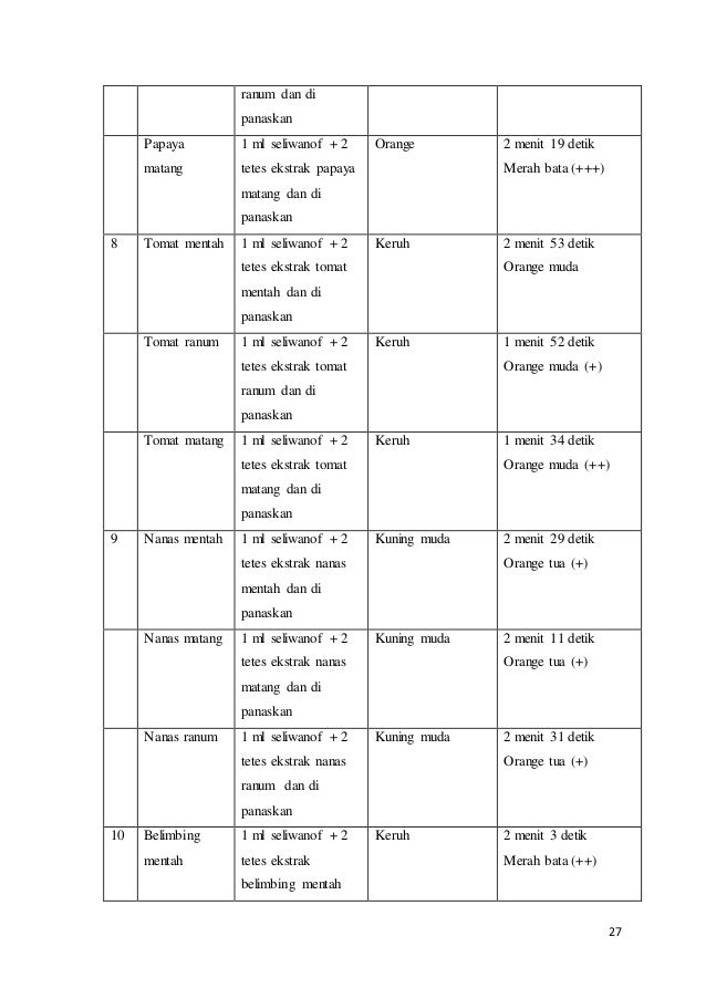 Laporan Uji Karbohidrat Biokimia