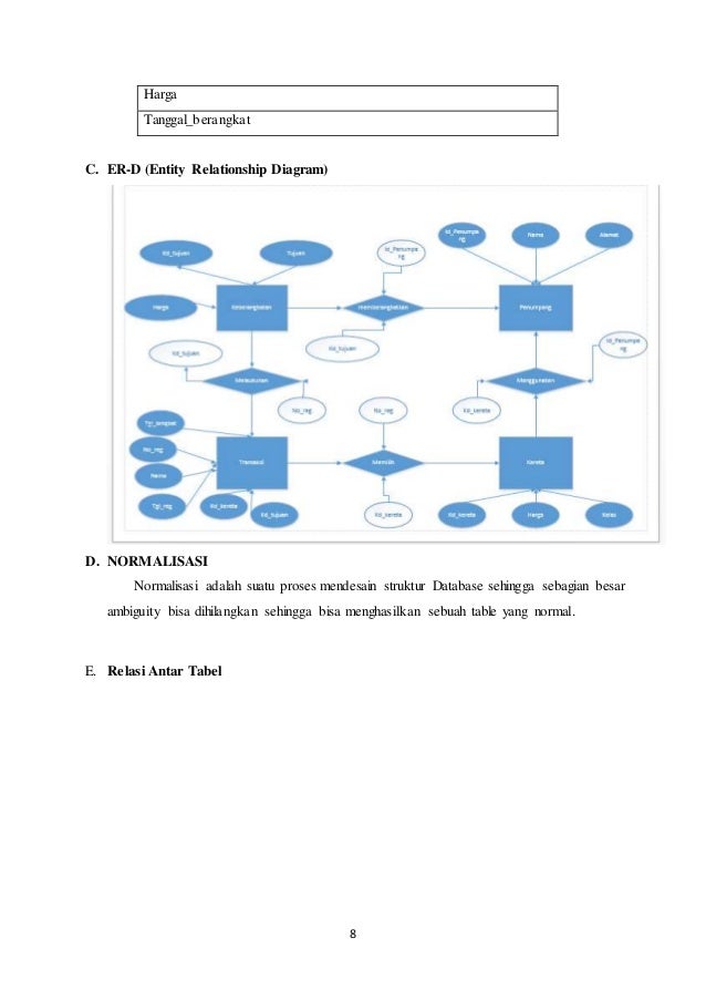 Data Aplikasi Tiket Kereta api