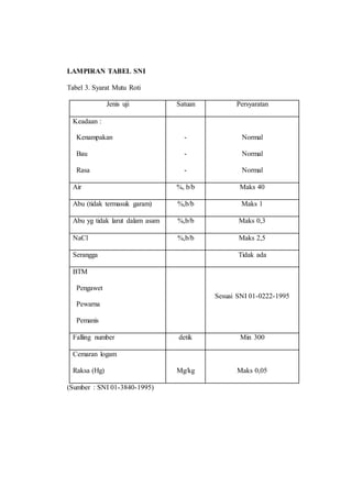 Laporan Praktikum Roti Tawar dan Roti Manis | DOCX
