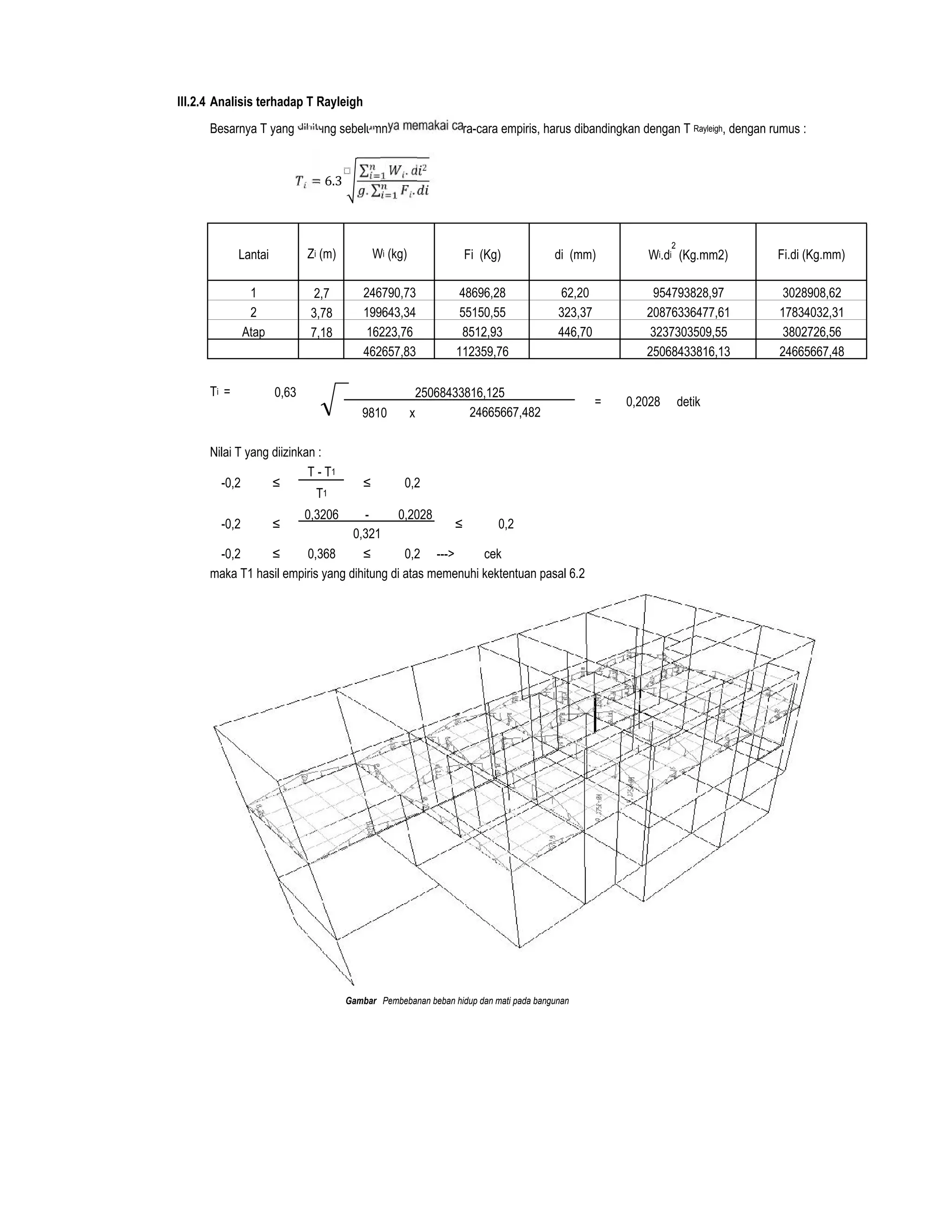 III.2.4 Analisis terhadap T Rayleigh
2,7
3,78
7,18
Ti = 0,63
9810 x
Nilai T yang diizinkan :
T - T1
T1
0,3206 - 0,2028
-0,2 ≤ 0,368 ≤ 0,2 ---> cek
maka T1 hasil empiris yang dihitung di atas memenuhi kektentuan pasal 6.2
Gambar Pembebanan beban hidup dan mati pada bangunan
3028908,62246790,73 48696,28
Wi.di
2
(Kg.mm2)
954793828,97
Lantai Zi (m) Wi (kg) Fi (Kg)
-0,2 ≤ ≤ 0,2
0,321
3802726,56
25068433816,13 24665667,48
24665667,482
25068433816,125
= 0,2028 detik
Atap 16223,76 8512,93 446,70
462657,83 112359,76
3237303509,55
≤ ≤ 0,2-0,2
Besarnya T yang dihitung sebelumnya memakai cara-cara empiris, harus dibandingkan dengan T Rayleigh, dengan rumus :
2 199643,34 55150,55 323,37 20876336477,61 17834032,31
di (mm)
1 62,20
Fi.di (Kg.mm)
= 6.3
∑ . 2
. ∑ .
⬚
 