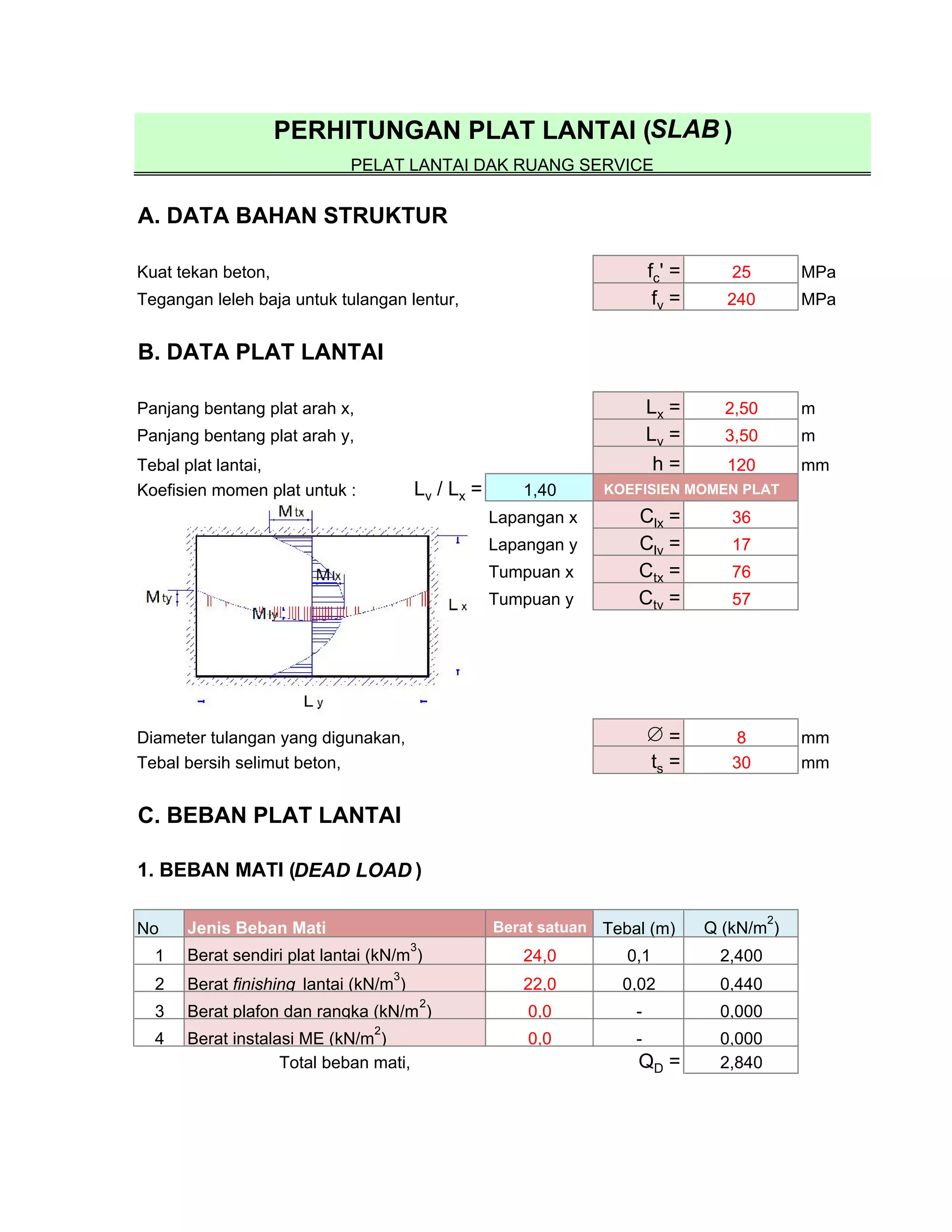A. DATA BAHAN STRUKTUR
Kuat tekan beton, fc' = 25 MPa
Tegangan leleh baja untuk tulangan lentur, fy = 240 MPa
B. DATA PLAT LANTAI
Panjang bentang plat arah x, Lx = 2,50 m
Panjang bentang plat arah y, Ly = 3,50 m
Tebal plat lantai, h = 120 mm
Koefisien momen plat untuk : Ly / Lx = 1,40 KOEFISIEN MOMEN PLAT
Lapangan x Clx = 36
Lapangan y Cly = 17
Tumpuan x Ctx = 76
Tumpuan y Cty = 57
Diameter tulangan yang digunakan,  = 8 mm
Tebal bersih selimut beton, ts = 30 mm
C. BEBAN PLAT LANTAI
1. BEBAN MATI (DEAD LOAD )
No Jenis Beban Mati Berat satuan Tebal (m) Q (kN/m
2
)
1 Berat sendiri plat lantai (kN/m
3
) 24,0 0,1 2,400
2 Berat finishing lantai (kN/m
3
) 22,0 0,02 0,440
3 Berat plafon dan rangka (kN/m
2
) 0,0 - 0,000
4 Berat instalasi ME (kN/m
2
) 0,0 - 0,000
Total beban mati, QD = 2,840
PERHITUNGAN PLAT LANTAI (SLAB )
PELAT LANTAI DAK RUANG SERVICE
 