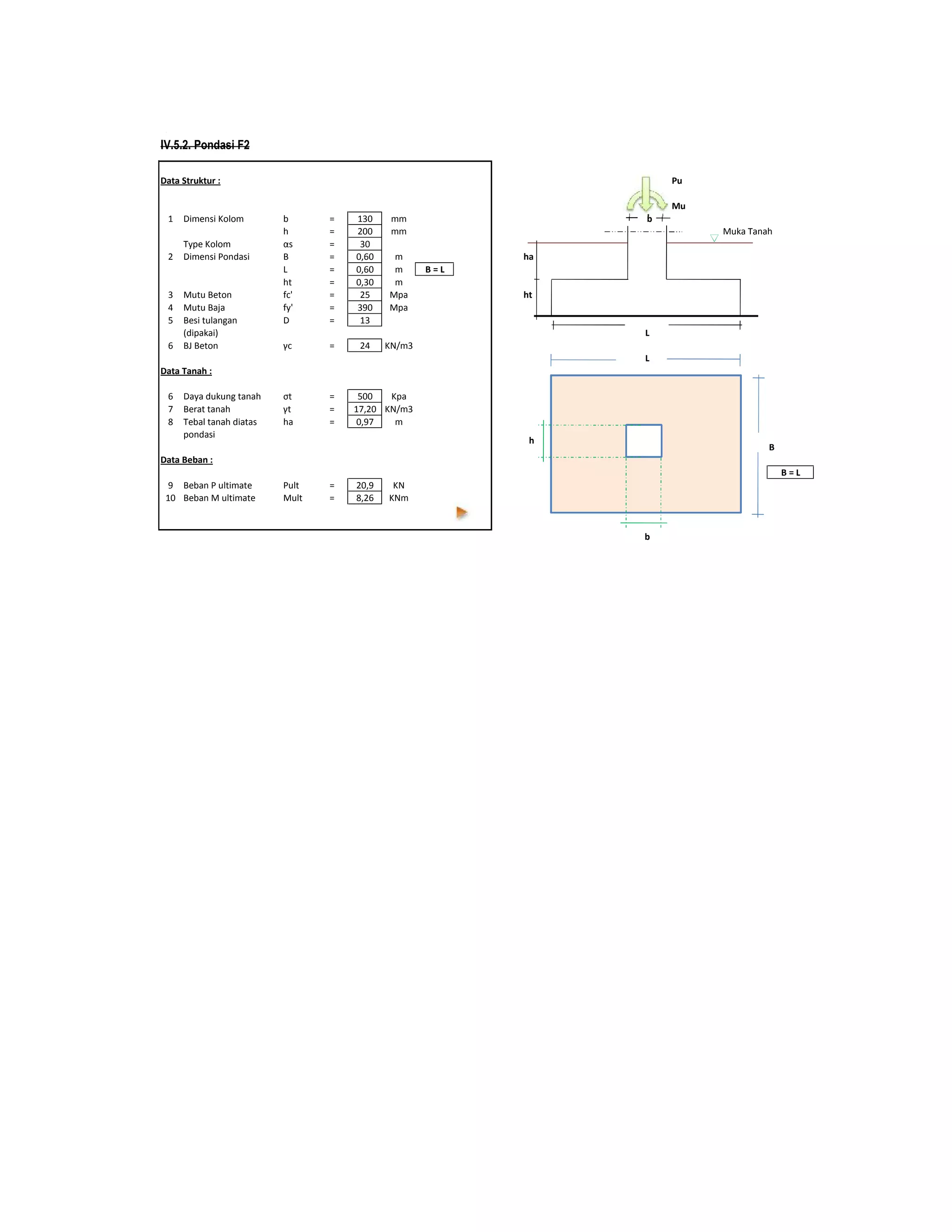 IV.5.2. Pondasi F2
Data Struktur : Pu
Mu
1 Dimensi Kolom b = 130 mm b
h = 200 mm Muka Tanah
Type Kolom αs = 30
2 Dimensi Pondasi B = 0,60 m ha
L = 0,60 m B = L
ht = 0,30 m
3 Mutu Beton fc' = 25 Mpa ht
4 Mutu Baja fy' = 390 Mpa
5 Besi tulangan D = 13
(dipakai) L
6 BJ Beton γc = 24 KN/m3
L
Data Tanah :
6 Daya dukung tanah σt = 500 Kpa
7 Berat tanah γt = 17,20 KN/m3
8 Tebal tanah diatas ha = 0,97 m
pondasi
B
Data Beban :
B = L
9 Beban P ultimate Pult = 20,9 KN
10 Beban M ultimate Mult = 8,26 KNm
b
h
 
