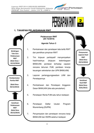 Tampak Rwt Laporan rwt | DOCX