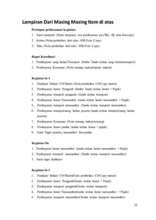 13
Lampiran Dari Masing Masing Item di atas
Persiapan pelaksanaan kegiatan:
1. Surat menyurat (Surat menyurat resi pembayaran pos/Tiki, dll, nota fotocopy)
2. Kertas (Nota pembelian dari toko ATK/Foto Copy)
3. Tinta (Nota pembelian dari toko ATK/Foto Copy)
Rapat Koordinasi
1. Pembayaran uang harian/Transport (Daftar Tanda terima uang harian/transport)
2. Pembayaran Konsumsi (Nota warung makan/rumah makan)
Kegiatan In 1
1. Panduan/ Bahan/ CD Materi (Nota pembelian CD/Copy materi)
2. Pembayaran honor Pengarah (Daftar Tanda terima honor + Pajak)
3. Pembayaran transport pengarah (Tanda terima transport)
4. Pembayaran honor Narasumber (tanda terima honor narasumber + Pajak)
5. Pembayaran transport narasumber (Tanda terima transport narasumber)
6. Pembayaran transport/uang harian peserta (tanda terima transport/uang harian
peserta)
7. Pembayaran Konsumsi (Nota warung makan/warung)
8. Pembayaran honor panitia (tanda terima honor + pajak)
9. Surat Tugas peserta, narasumber dan panitia
Kegiatan On
1. Pembayaran honor narasumber (tanda terima honor narasumber + Pajak)
2. Pembayaran transport narasumber (Tanda terima transport narasumber)
3. Surat tugas fasilitator
Kegiatan In 2
1. Panduan/ Bahan/ CD Materi(Nota pembelian CD/Copy materi)
2. Pembayaran honor Pengarah(Tanda terima honor + Pajak)
3. Pembayaran transport pengarah(Tanda terima transport)
4. Pembayaran honor Narasumber(tanda terima honor narasumber + Pajak)
5. Pembayaran transport narasumber(Tanda terima transport narasumber)
 