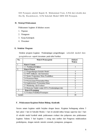 6
020 P e na ja m a da la h Ba pa k H. Muha mma d Ya ni, S.P di da ri disdik da n
Ibu Hj. Rusmila wa ti, S.P d Se kola h Mode l SDN 020 P e na ja m.
D. Strategi Pelaksanaan
Pelaksanaan kegiatan di lakukan secara:
1. Paparan
2. Penugasan
3. Kerja Kelompok
4. Presentasi
E. Struktur Program
Struktur program kegiatan Pendampingan pengembangan sekolah model dan
pengimbasan seperti tercantum pada tabel berikut.
No. Materi Penyegaran Alokasi
Waktu
1 Materi Umum
1.1 Pembukaan/Kebijakan
1.2 OrentasiProgramPengantar
1
1
2. Materi Pokok
2.1 Pengembangan Sekolah Model 3
2.2 SNP,Indikator, dan Instrumen 4
2.3 Sistim Penjaminan Mutu Pendidikan 3
2.4 Pemetaan Mutu 5
2.5 Perencanaan Pemenuhan Mutu 6
2.6 Implementasi Pemenuhan Mutu 3
2.7 Monitoring dan Evaluasi 2
2.8 Rencana Tindak Lanjut (RTL) Pendampingan dan
Pengimbasan
2
3 Materi Penunjang
3.2 Evaluasi Pelatihan/Penutupan 1
Jumlah 30
F . Pelaksanaan Kegiatan Dalam Bidang Akademik
Secara umum kegiatan sudah berjalan dengan lancar. Kegiatan berlangsung selama 3
hari yakni 1 hari di Sekolah Model, 1 hari di sekolah imbas berupa supervise dan 1 hari
di sekolah model kembali untuk pelaksanaan evaluasi dan pelaporan atas pelaksanaan
kegiatan. Selama 3 hari kegiatan 1 orang nara sumber dari Pengawas melaksanakan
pembelajaran, dengan metode metode ceramah, pemaparan, penugasan.
 