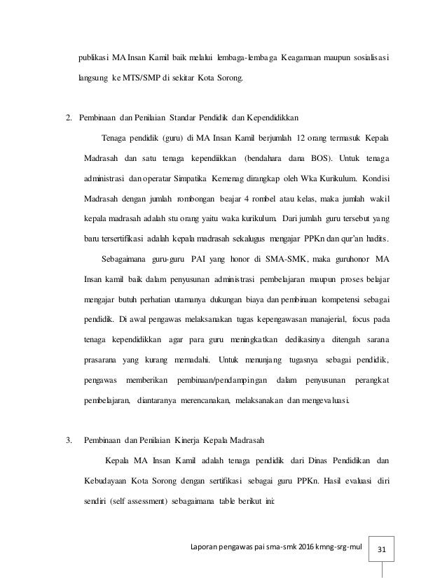 Contoh Laporan Kinerja Harian Guru Kemenag Seputar Laporan