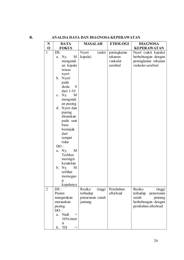 Contoh Makalah Kuesioner Hipertensi Pada Lansia