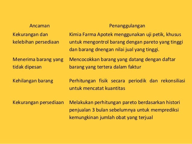 Presentasi sistem informasi akuntansi pada apotek kimia farma