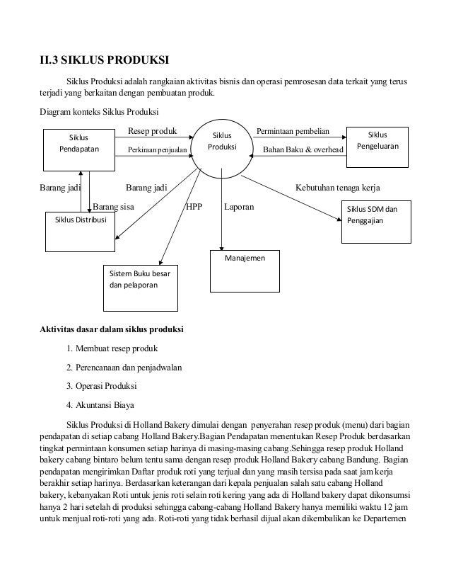 Download 540 Gambar Flowchart Siklus Produksi Terbaik 