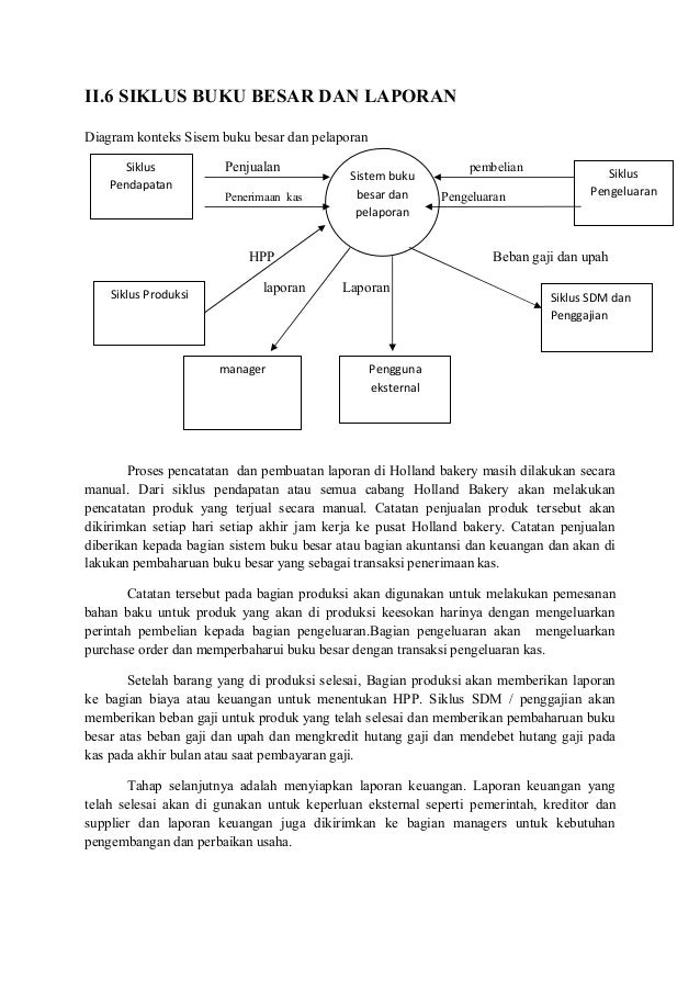 Laporan sistem informasi akuntansi pada holland bakery