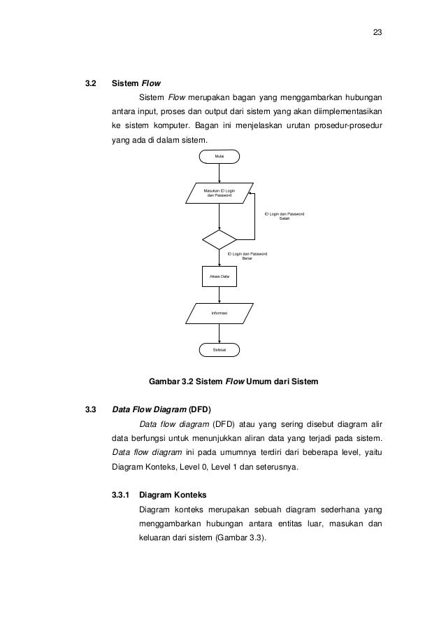 Diagram Level Diagram Level