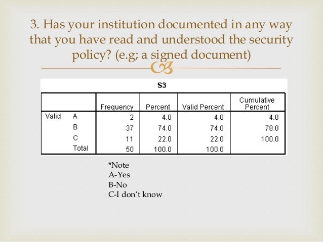 Laporan soal selidik tahap kesedaran dan pengetahuan ICT guru