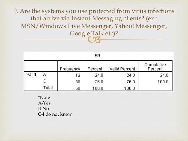 Laporan Soal Selidik Tahap Kesedaran Dan Pengetahuan Ict Guru