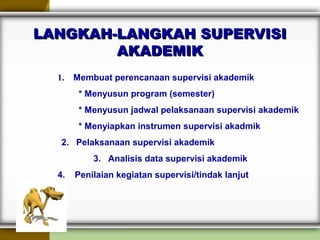 LANGKAH-LANGKAH SUPERVISILANGKAH-LANGKAH SUPERVISI
AKADEMIKAKADEMIK
1.    Membuat perencanaan supervisi akademik
* Menyusun program (semester)
* Menyusun jadwal pelaksanaan supervisi akademik
* Menyiapkan instrumen supervisi akadmik
2. Pelaksanaan supervisi akademik
3. Analisis data supervisi akademik
4. Penilaian kegiatan supervisi/tindak lanjut
 