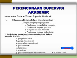 PERENCANAAN SUPERVISIPERENCANAAN SUPERVISI
AKADEMIKAKADEMIK
Menetapkan Sasaran/Tujuan Supervisi Akademik:
1. Pelaksanaan Kegiatan Belajar Mengajar meliputi :
a. Penyusunan program pengajaran
b. Pelaksanaan proses belajar mengajar
c. Pelaksanaan program penilaian
d. Menganalisis hasil penilaian
e. Pelaksanaan program tindak lanjut
2. Hal-hal yang menunjang pelaksanaan kegiatan  belajar                      
mengajar seperti : 
a. pengelolaan kelas,
b. pengelolaan sekolah
c. pengelolaan administrasi
d. pelaksanaan BK,
e. kebersihan
f. ketertiban
g. pelaksanaan ekstrakurikuler seperti UKS, Pramuka, dsb
Jadwal
 