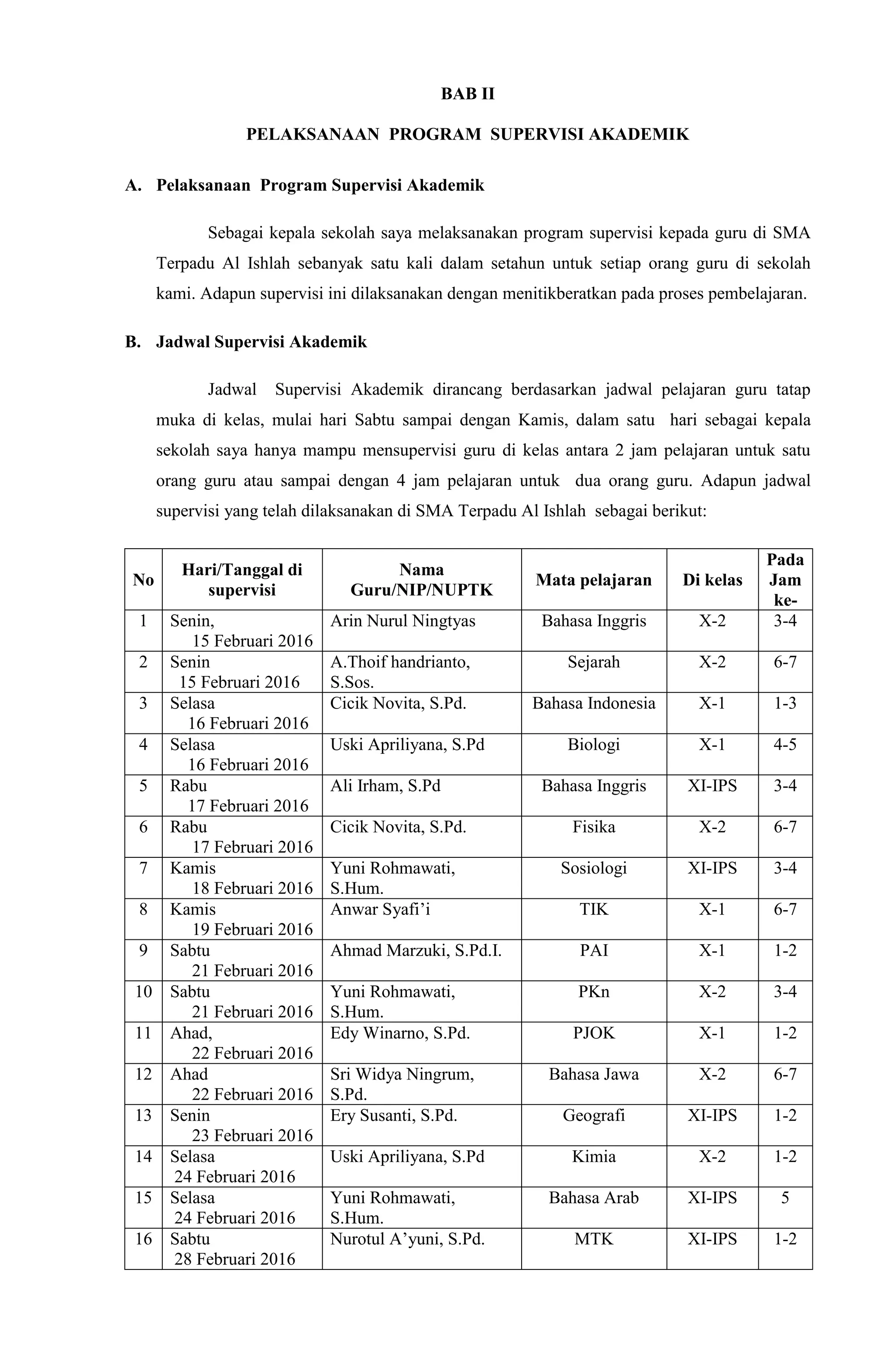 BAB II
PELAKSANAAN PROGRAM SUPERVISI AKADEMIK
A. Pelaksanaan Program Supervisi Akademik
Sebagai kepala sekolah saya melaksanakan program supervisi kepada guru di SMA
Terpadu Al Ishlah sebanyak satu kali dalam setahun untuk setiap orang guru di sekolah
kami. Adapun supervisi ini dilaksanakan dengan menitikberatkan pada proses pembelajaran.
B. Jadwal Supervisi Akademik
Jadwal Supervisi Akademik dirancang berdasarkan jadwal pelajaran guru tatap
muka di kelas, mulai hari Sabtu sampai dengan Kamis, dalam satu hari sebagai kepala
sekolah saya hanya mampu mensupervisi guru di kelas antara 2 jam pelajaran untuk satu
orang guru atau sampai dengan 4 jam pelajaran untuk dua orang guru. Adapun jadwal
supervisi yang telah dilaksanakan di SMA Terpadu Al Ishlah sebagai berikut:
No
Hari/Tanggal di
supervisi
Nama
Guru/NIP/NUPTK
Mata pelajaran Di kelas
Pada
Jam
ke-
1 Senin,
15 Februari 2016
Arin Nurul Ningtyas Bahasa Inggris X-2 3-4
2 Senin
15 Februari 2016
A.Thoif handrianto,
S.Sos.
Sejarah X-2 6-7
3 Selasa
16 Februari 2016
Cicik Novita, S.Pd. Bahasa Indonesia X-1 1-3
4 Selasa
16 Februari 2016
Uski Apriliyana, S.Pd Biologi X-1 4-5
5 Rabu
17 Februari 2016
Ali Irham, S.Pd Bahasa Inggris XI-IPS 3-4
6 Rabu
17 Februari 2016
Cicik Novita, S.Pd. Fisika X-2 6-7
7 Kamis
18 Februari 2016
Yuni Rohmawati,
S.Hum.
Sosiologi XI-IPS 3-4
8 Kamis
19 Februari 2016
Anwar Syafi’i TIK X-1 6-7
9 Sabtu
21 Februari 2016
Ahmad Marzuki, S.Pd.I. PAI X-1 1-2
10 Sabtu
21 Februari 2016
Yuni Rohmawati,
S.Hum.
PKn X-2 3-4
11 Ahad,
22 Februari 2016
Edy Winarno, S.Pd. PJOK X-1 1-2
12 Ahad
22 Februari 2016
Sri Widya Ningrum,
S.Pd.
Bahasa Jawa X-2 6-7
13 Senin
23 Februari 2016
Ery Susanti, S.Pd. Geografi XI-IPS 1-2
14 Selasa
24 Februari 2016
Uski Apriliyana, S.Pd Kimia X-2 1-2
15 Selasa
24 Februari 2016
Yuni Rohmawati,
S.Hum.
Bahasa Arab XI-IPS 5
16 Sabtu
28 Februari 2016
Nurotul A’yuni, S.Pd. MTK XI-IPS 1-2
 