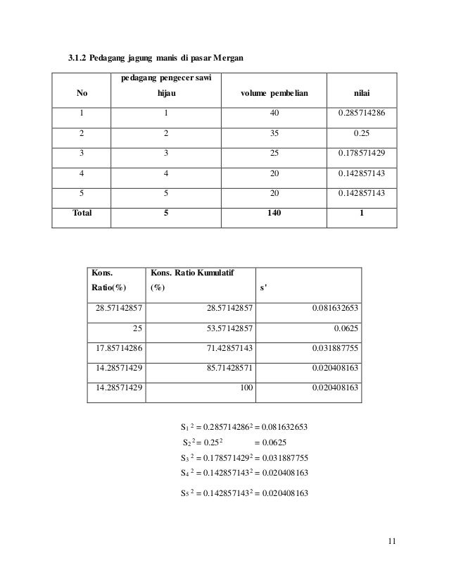 Laporan Survey Pasar